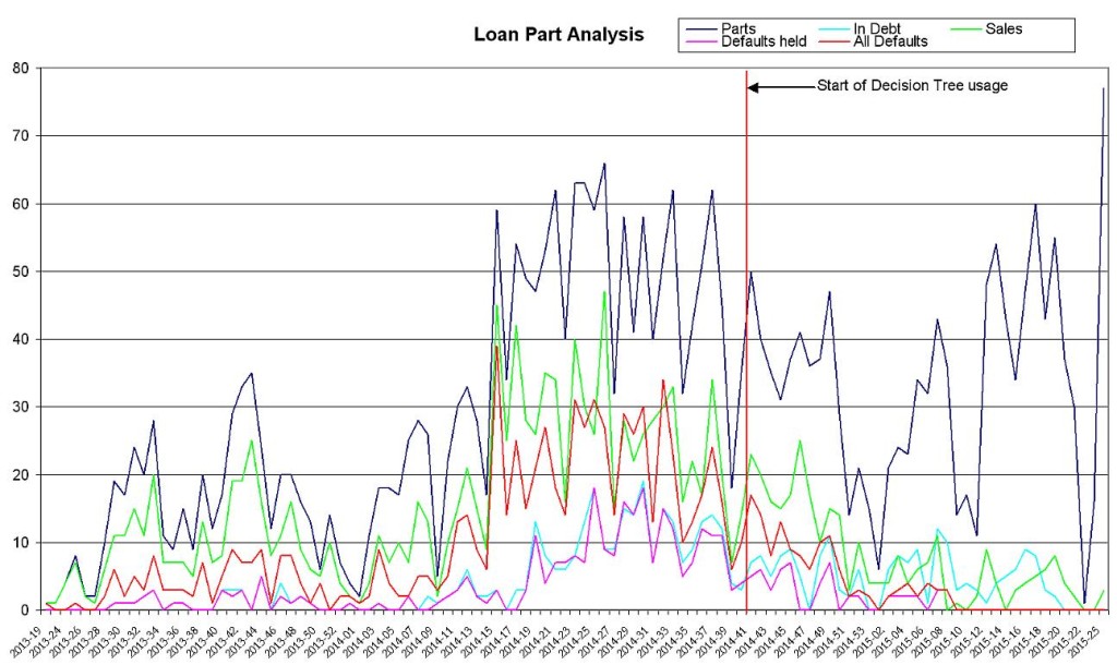 Portfolio Performance to 2015-06-20 - 2015-06-21 snapshot